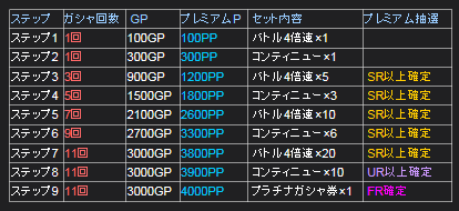 ステップアップ内容リスト