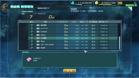 ガンジオ階級戦中止20150708