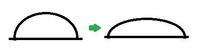 変化