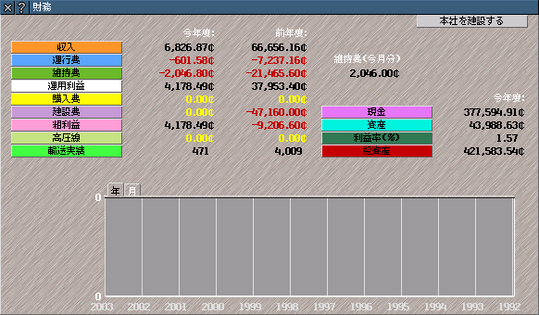 sim201財政