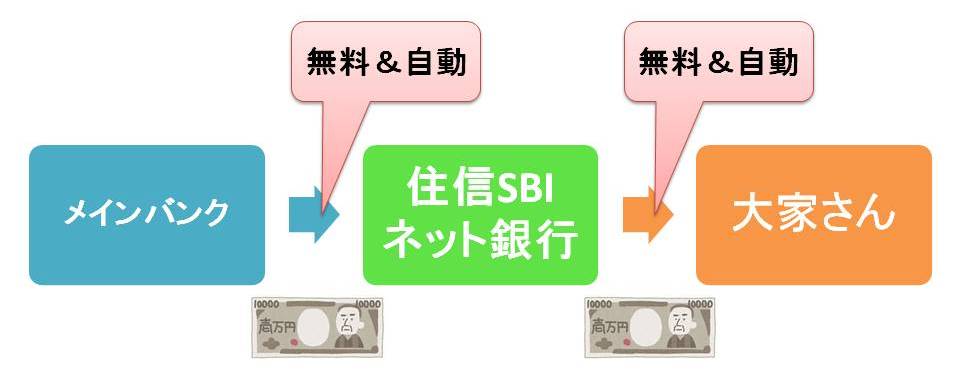 c0cbf880