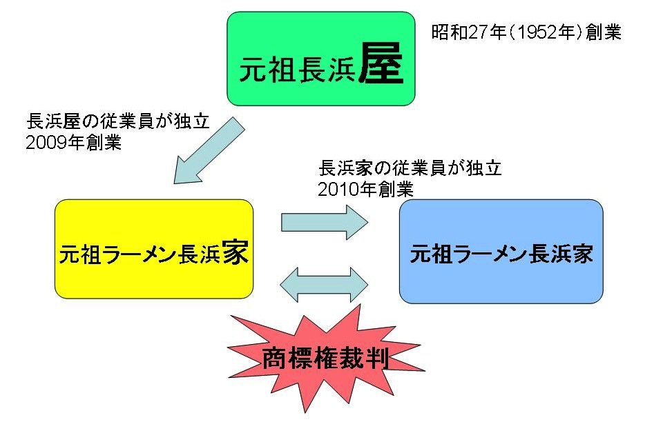 長浜屋