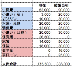 3a052586