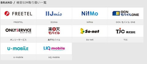 シム