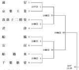 2018aki安房やぐら