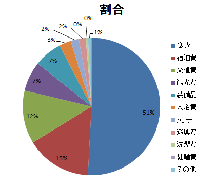 割合