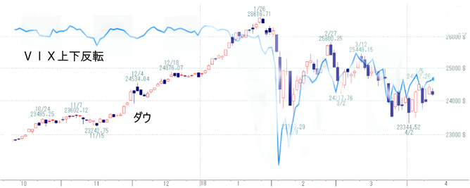 VIX