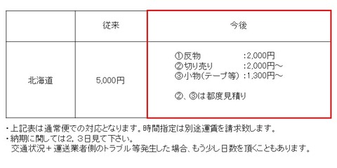 プレゼンテーション1111