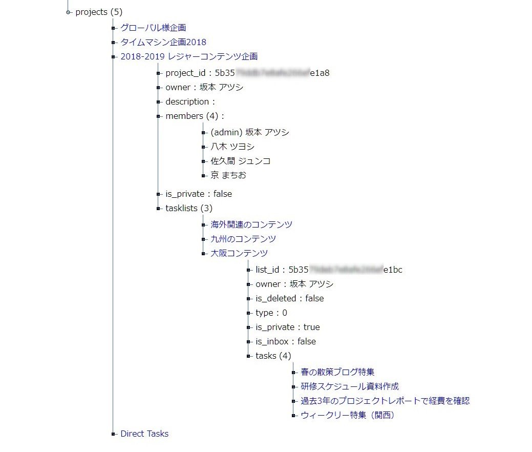 プロジェクト タスクワールド taskworld ブログ