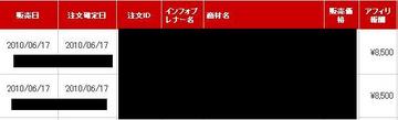 新世紀ブログアフィリエイト,レビュー,特典,成果