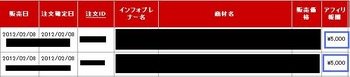 Brownie,ブラウニ,レビュー,特典,お宝キーワード