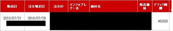 新世紀ブログアフィリエイト,レビュー,特典,成果