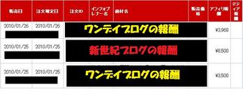 新世紀ブログアフィリエイト,レビュー,特典,実践