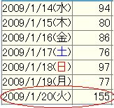 飛び級アフィリエイト２,SEO対策,