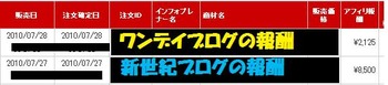 新世紀ブログアフィリエイト,レビュー,特典,成果