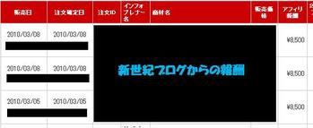 新世紀ブログアフィリエイト,レビュー,特典,実践