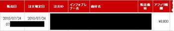 新世紀ブログアフィリエイト,レビュー,特典,成果