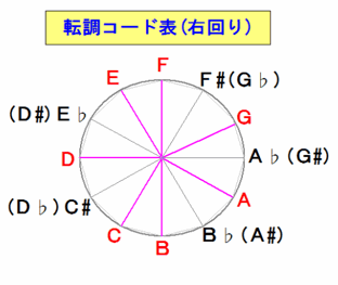 PChrdxxx