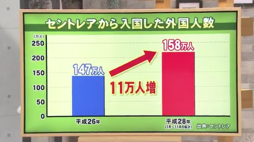 oddgraph-2