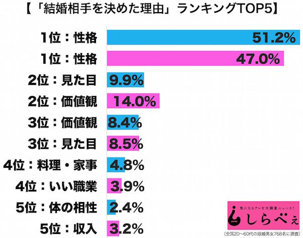 結婚した理由2