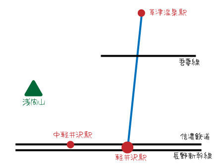 軽井沢路線図 草軽電鉄