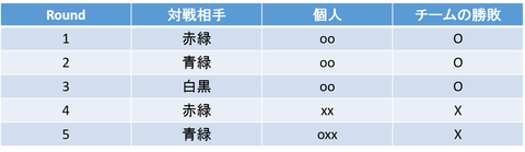 図3