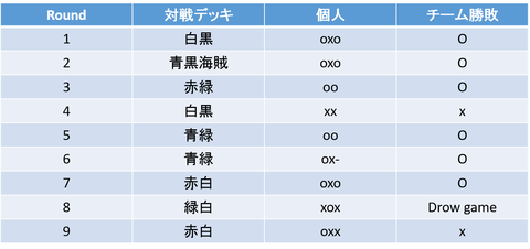 図2