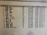 51135370_2260738560859062_5112444780978110464_o