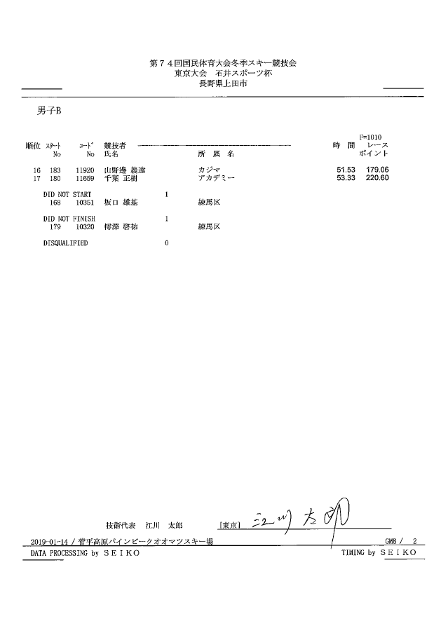 男B2