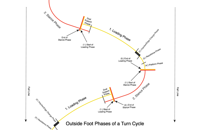 turn-cycle1