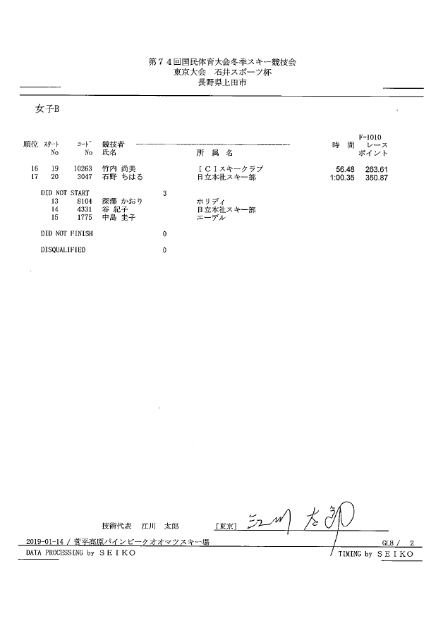女B2