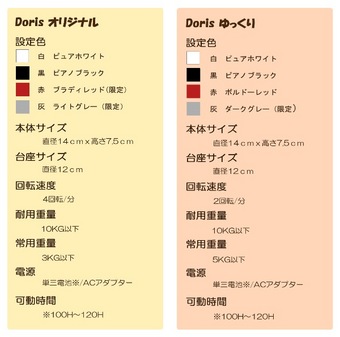 Doris Spec