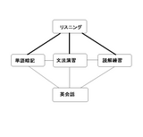 英語の図