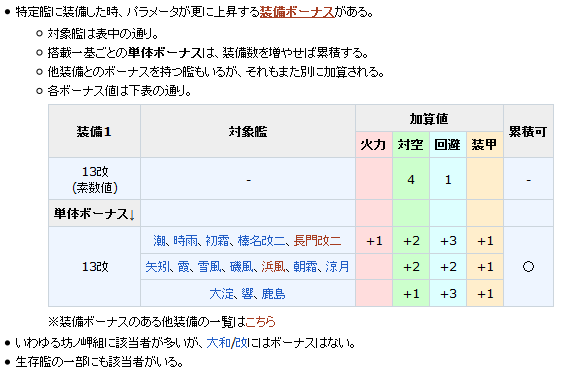 13号対空電探改