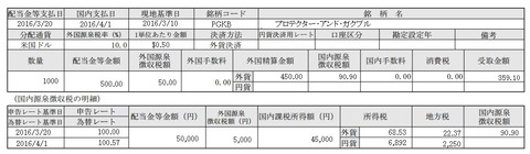 外国配当4A
