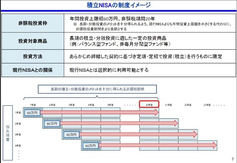 2016-09-15 (積立NISAのイメージ)