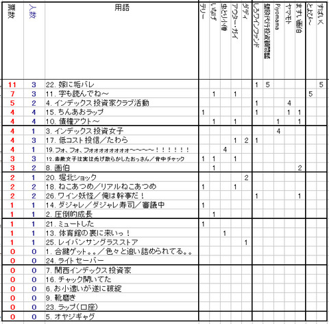 途中経過