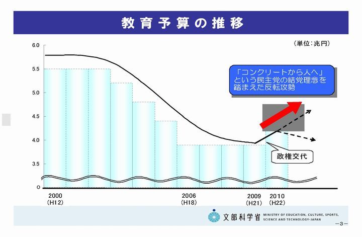 101115第5回政策会議資料(抜粋)_ページ_04