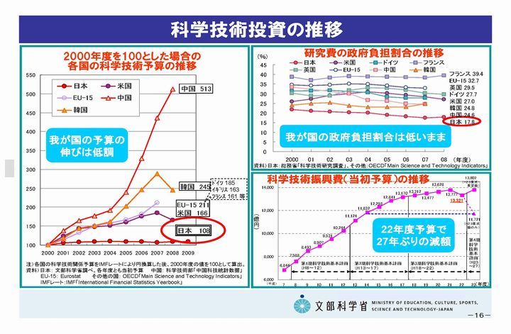101115第5回政策会議資料(抜粋)_ページ_13