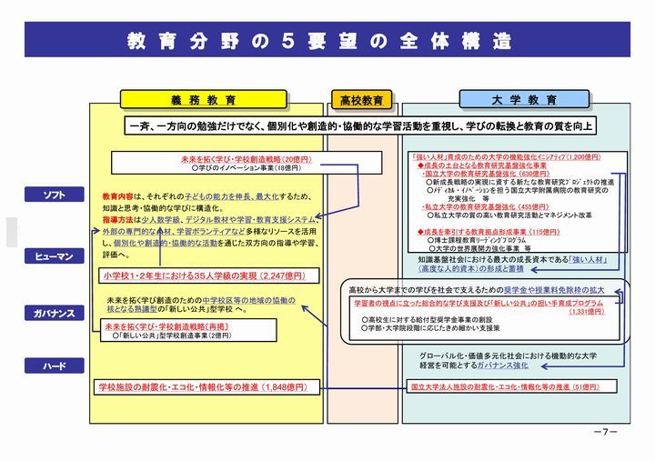 101115第5回政策会議資料(抜粋)_ページ_08