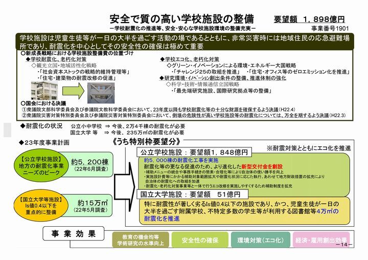101115第5回政策会議資料(抜粋)_ページ_12