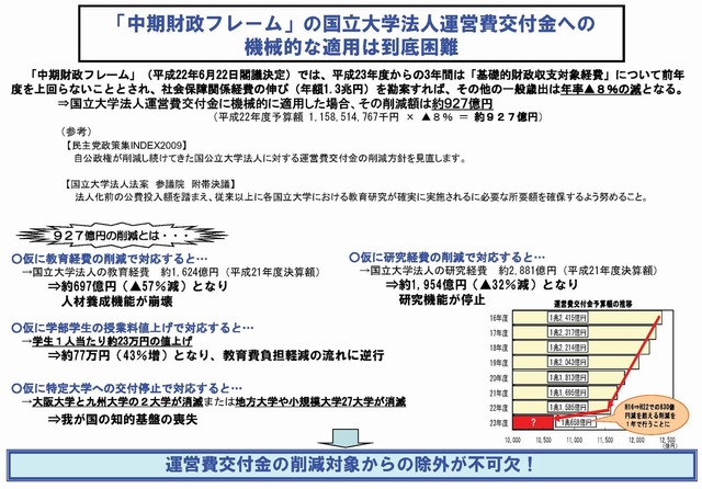 中期財政フレーム