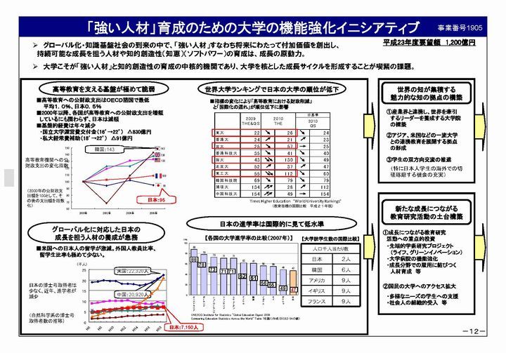 101115第5回政策会議資料(抜粋)_ページ_10