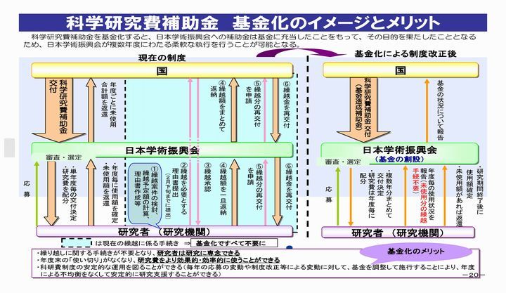 101115第5回政策会議資料(抜粋)_ページ_17