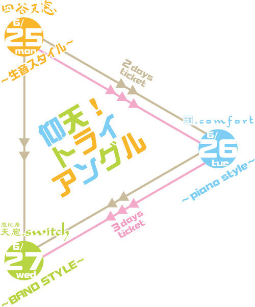 triangle