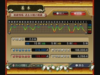 20090930 00 麻雀格闘倶楽部Wii