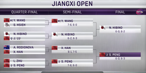 決勝