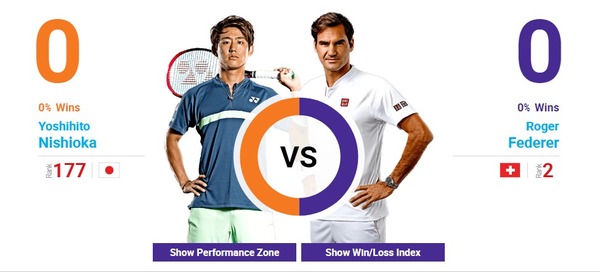 西岡、全米初戦でまさかのフェデラー・・・勝機はあるのか・・・?