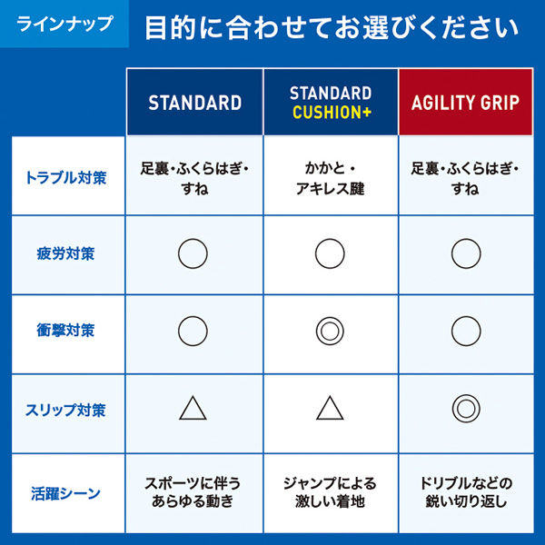 Footcraft_AGILITYGRIP_3