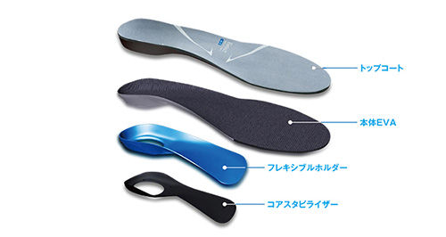 Footcraft_AGILITYGRIP_2